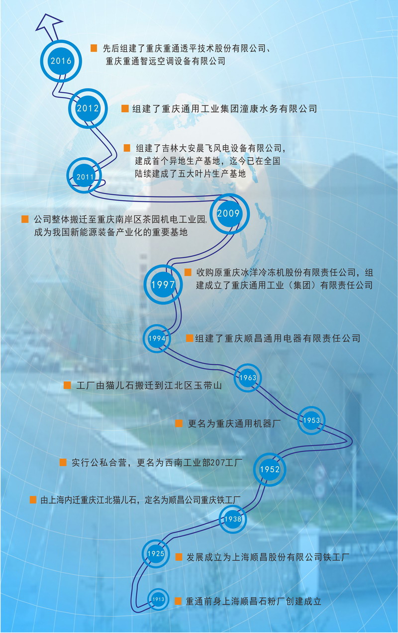 企業發展沿革.jpg